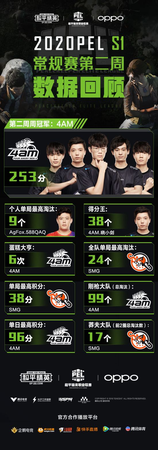 2025 PGC积分分配详解与分析