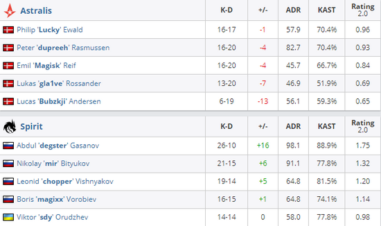 全新梦境大乱斗玩法上线体验王者荣耀新乐趣